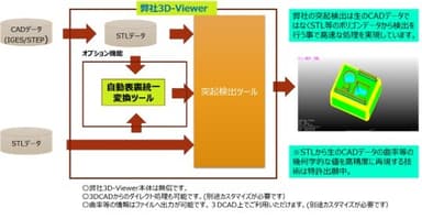 本製品の概要