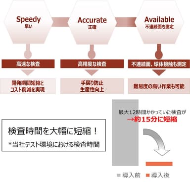 本製品の特長