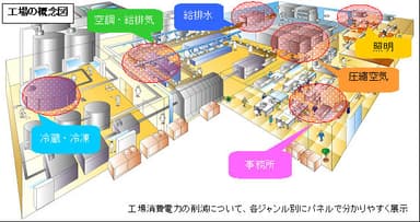 工場の概念図