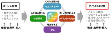 コンセプト図式