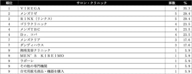 腕・手の甲・指毛脱毛ランキング