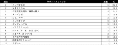 すね、太もも脱毛ランキング