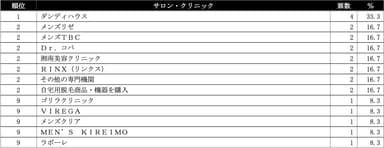 VIO脱毛ランキング