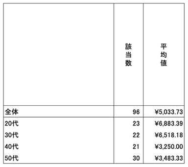 脱毛月額予算