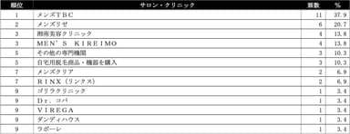 ヒゲ脱毛ランキング