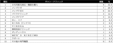 鼻毛脱毛ランキング