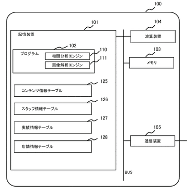 本特許における販売支援システムのハードウェア構成例