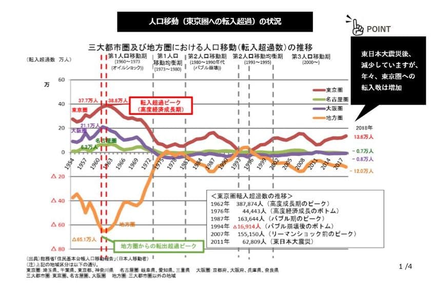 「包括連携協定」についてのお知らせ　
佐賀が誇る無農薬大豆納豆で健康な腸内環境、日本一宣言