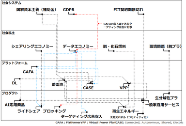 社会の表層的な変革モデル