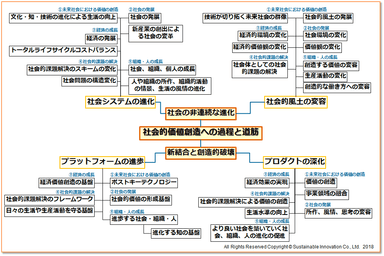 社会変革への思考の羅針盤