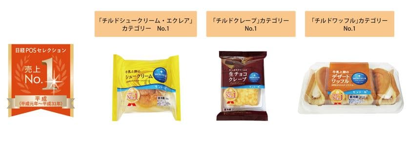 洋生菓子のモンテール、
日経POSセレクション「平成売上No.1」を受賞　
3/1から期間限定で31年間の感謝をこめた限定パッケージを展開