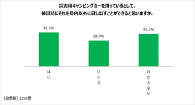 図表9