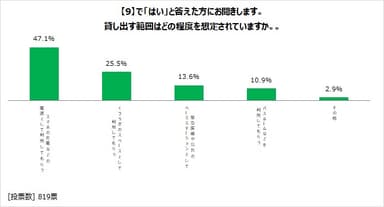 図表10