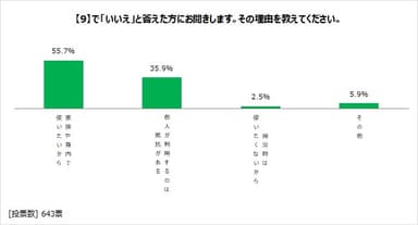 図表11