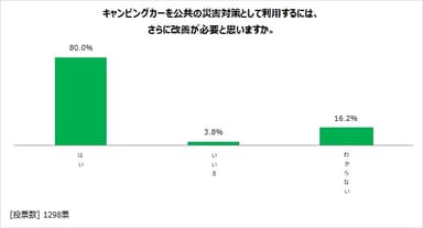 図表13