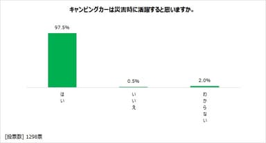 図表3