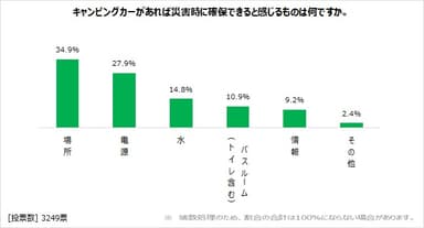 図表4