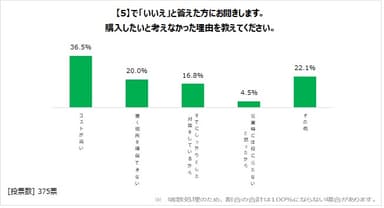 図表6