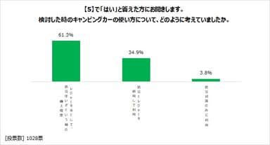 図表7