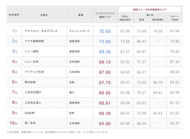 ランキング