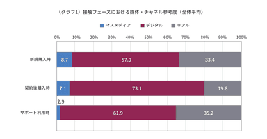 グラフ