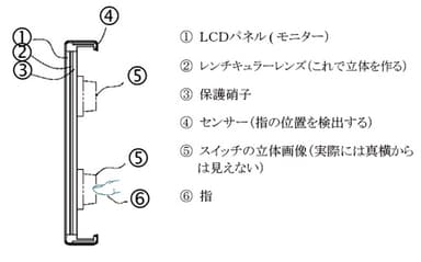 図1：構造図