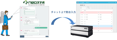 いつでもどこでもスマホで簡単勤怠入力