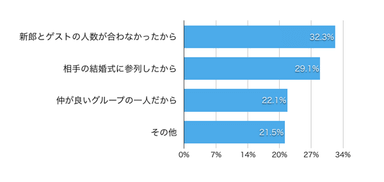 アンケート1