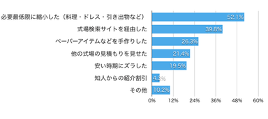 アンケート3