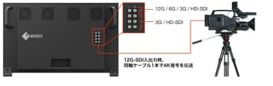 12G-SDI／3G-SDIに対応