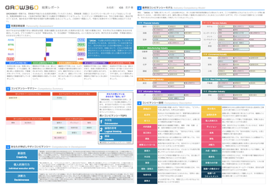 フィードバックレポート