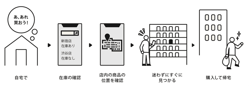 東急ハンズ、店内で商品がすぐに見つけられるサービスの
実証実験を開始！アプリから簡単に商品位置の検索が可能