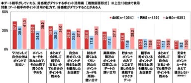 デート相手がしていたら、好感度がダウンするポイント活用術