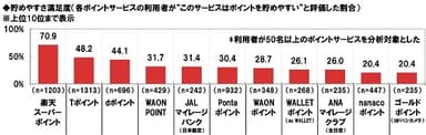 貯めやすさ満足度