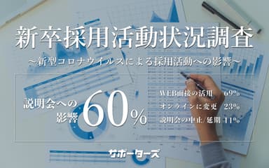 コロナウイルスの採用活動影響調査