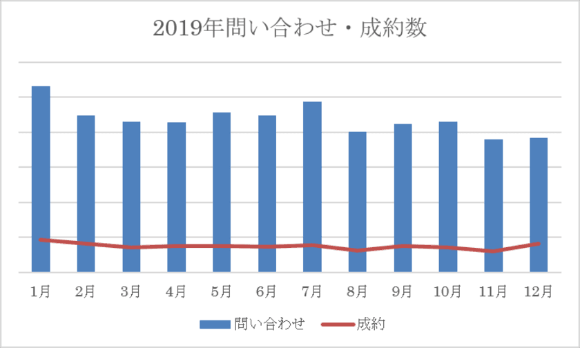 浮気の増える季節は春！？ホワイトデー・歓送迎会などからの
泥沼化を阻止する『トライアルピンポイント調査』を
季節限定で実施