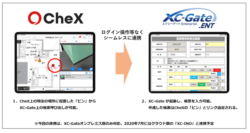 建設ドキュメント閲覧・共有アプリ「CheX(チェクロス)(R)」
帳票電子化システム「XC-Gate.ENT(エクシーゲート)(R)」と連携