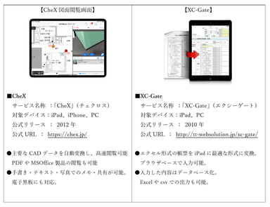 製品概要