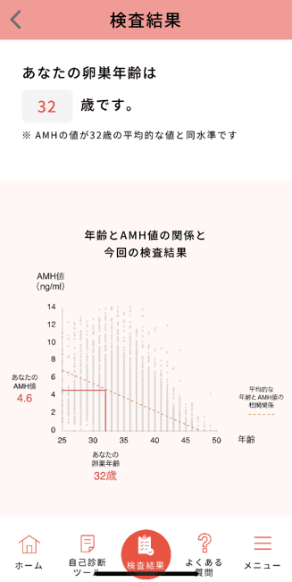 結果の閲覧画面