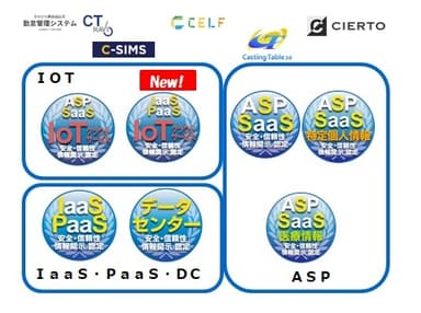 新規認定会社サービスロゴとクラウドサービス安全・信頼性情報開示認定制度　認定マーク