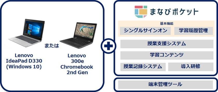 「児童生徒一人一台コンピュータ」の実現を
サポートする「GIGAスクールパック」を提供