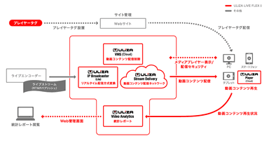 システム構成図