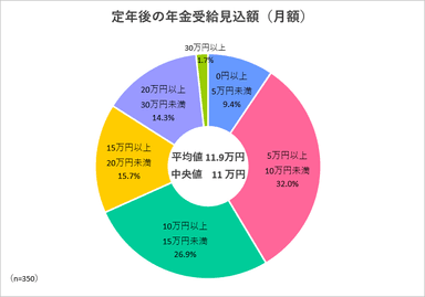 調査1-2グラフ