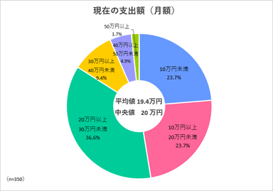 調査2-1グラフ