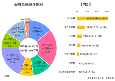 調査3-1グラフ