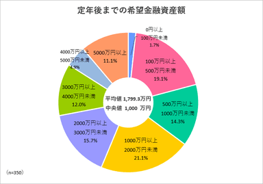 調査3-2グラフ