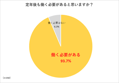 調査4グラフ