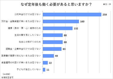 調査4グラフ