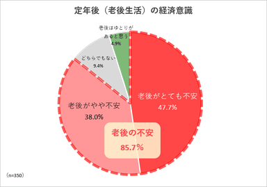 調査5グラフ