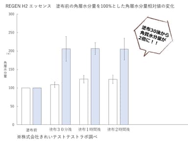 水分量